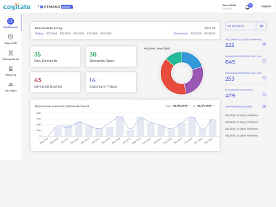 Dashboard TDL PRO