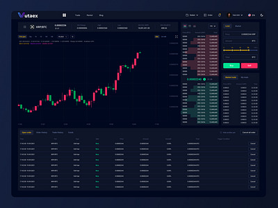 Vutaex - Trading screen