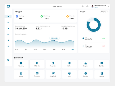 ERP Spa - Overview