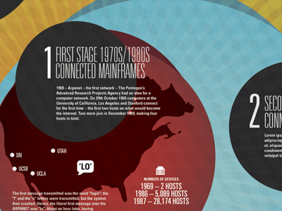 Growth of the Internet Infographic