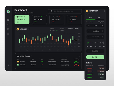 Cryptocurrency Dashboard Design