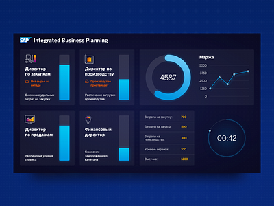 Dashboard design for SAP