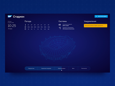 Dashboard design for SAP