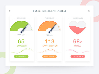 home app clean design flat home house intelligence ios meter ui