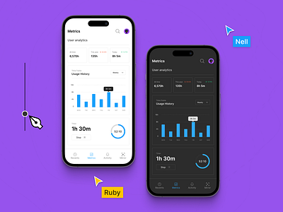 Figma user analytics by Collins⚡ on Dribbble
