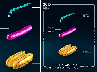 The Anatomy of a Psychedelic Hot Dog 3d anatomy c4d exploded view food hot dog poster psychedelic