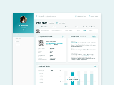 Healthcare Dashboard