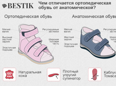Как выбрать ортопедическую обувь для ребенка? анатомическая обувь лечение плоскостопия обувь обувь для детей обувь при плоскостопии ортопедическая обувь плоскостопие плоскостопие у детей профилактическая обувь