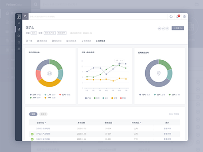 FellowData 数据产品 data ui visual design web website