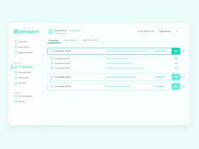 Tellnsearch Predictive Hiring Dashboard app dashboard design ui ux web