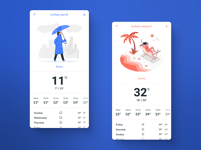 Daily UI - Weather 037 app challenge concept dailyui dailyui037 dailyuichallenge design figma mobile productdesign ui weather