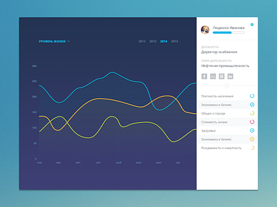 Line graph for dynamic performance