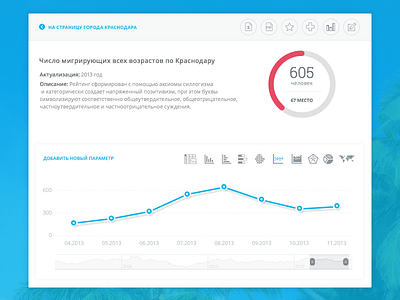 The system for work with the statistics analytics chart form graph interface light navigation product statistics