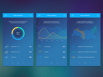 App for systems comparisons analytics app chart dark graph interface product statistics stats