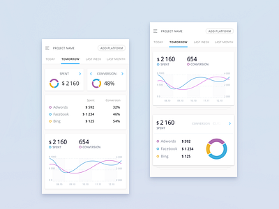 The app for business intelligence system – v.1 analytics app chart graph ios notification statistic