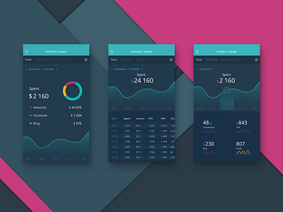 Design Concept For Analytics App By Roman Gordienko On Dribbble