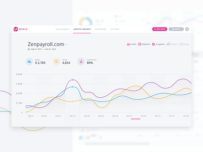 Reporting for RTB Media Dashboard v2.4