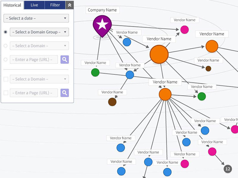 Node Map by Joey Kilrain on Dribbble