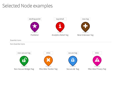 Node Map Style Guide 1 data visualization map style guide tags