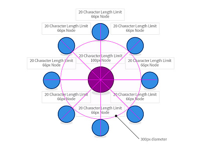 Node Map Style Guide 2