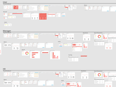 #Day 130: Dashboard Cards