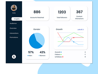 #DailyUI 017 Analytics Chart Design