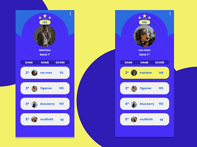 #DailyUI 019 Leaderboard