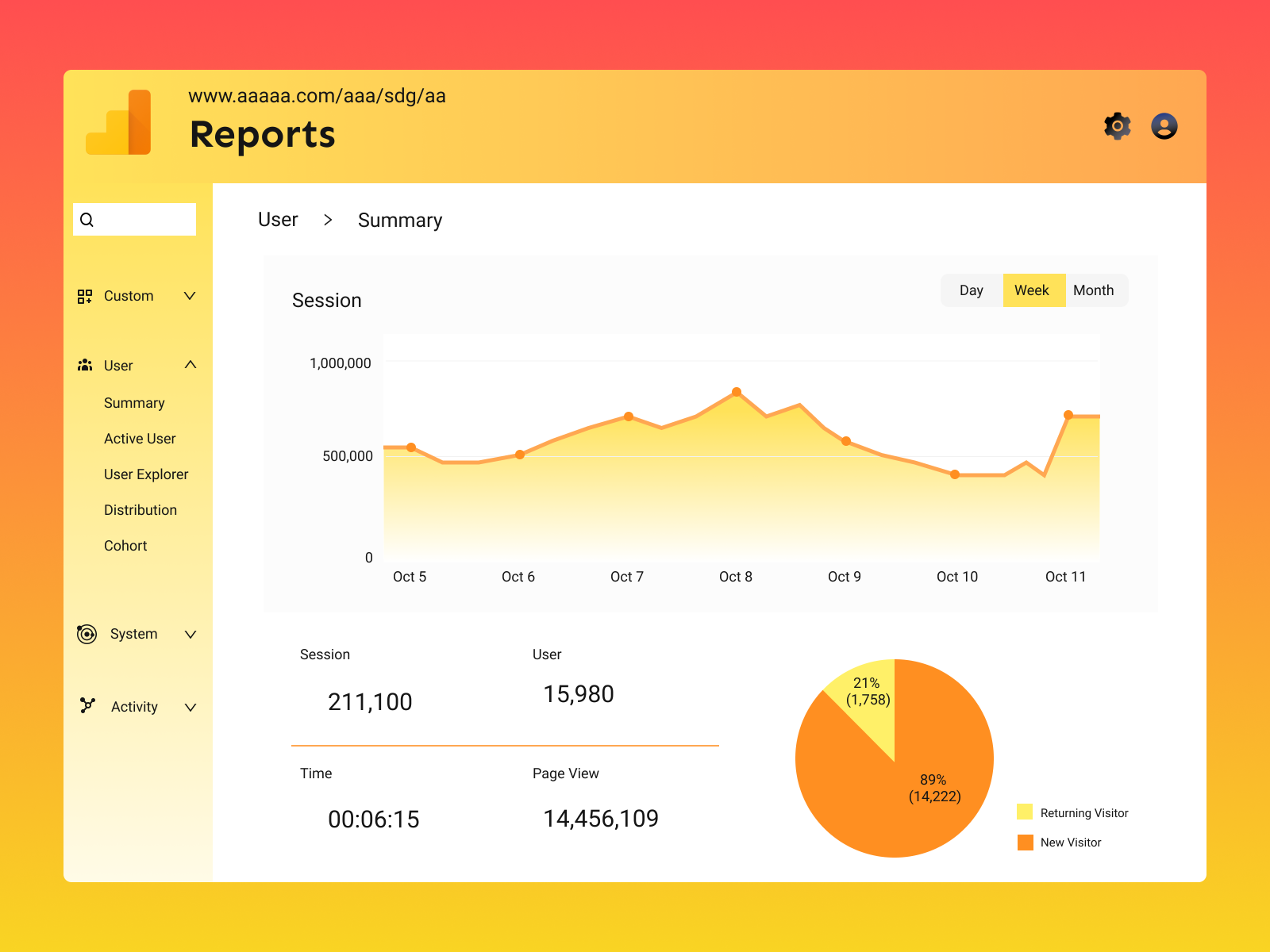 What Is Mean By Google Analytics