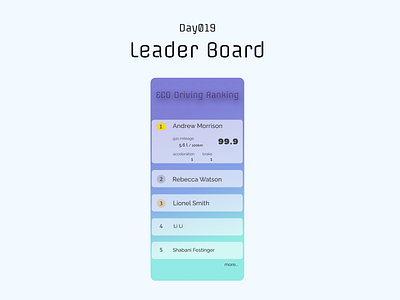Leader Board: Eco Driving Score Ranking 019 dailyui dailyuichallenge day019 driving leaderboard ranking smartphone