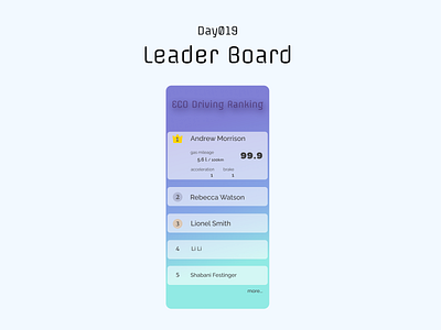 Leader Board: Eco Driving Score Ranking