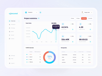 AI Web Dashboard | Concured 3d analytics animation branding button chart clean dashboard design illustration infographic interface minimal monitoring motion graphics ui ux vector web webdesign