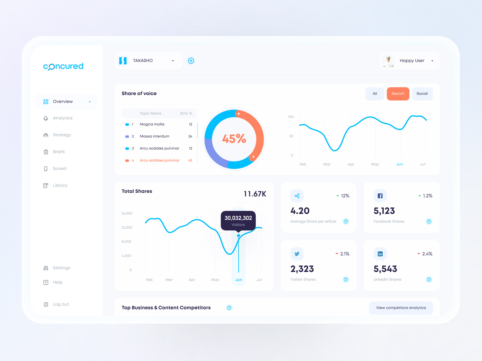 AI Web Dashboard | Concured by Takasho® Agency on Dribbble