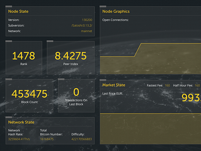 idea for an interface on bitcoins for Keymetrics