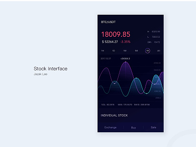 Ui Challenge Stock Interface interface stock