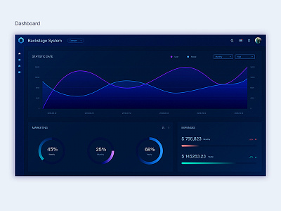 Dashboard chart dashboard ps table web