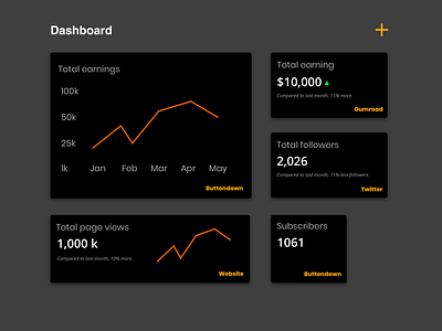 Statistics Dashboard dashboard dashboard ui