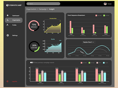 #UIDBootCamp Week 2 - 4. Insight Screen