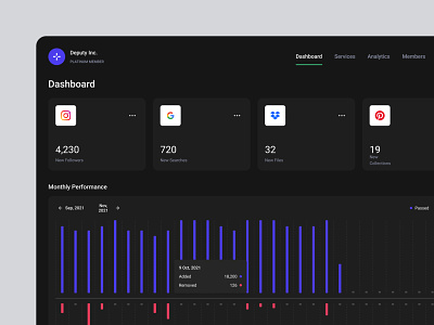 Performance Dashboard analytics dashboard dropbox google graph performance pinterest services social media
