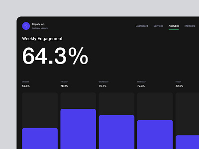Engagement Visualization analytics dashboard data data visualization data viz engagement graph numbers profile typography