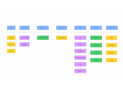 Web app Site maps