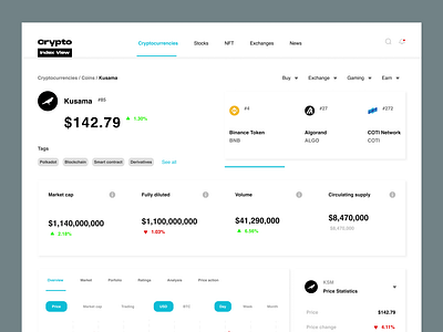 Kusama Token Analysis Interface. blockchain cryptocurrency kusama ui