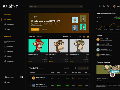 Bored Ape Yacht Club Dashboard (Dark-mode)