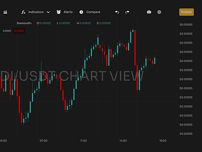 Trading View Chart (Other half) bayc blockchain branding cryptocurrency design ui