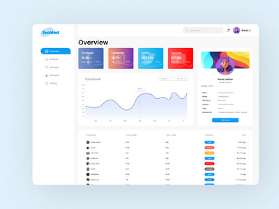 Social Media Manager Dashboard UI Design