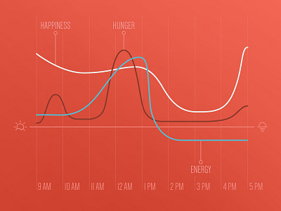 Case Study of "The Mondays" chart icons illustration infographic line monday office