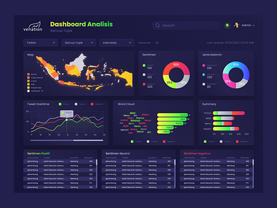 Sentiment Analysis Dashboard dashboard design ui ux