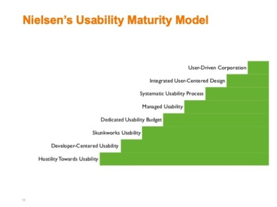 UX Maturity model