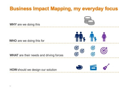 Business impact mapping