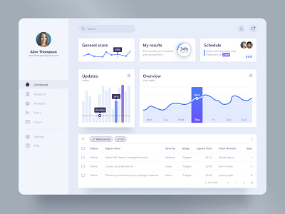 Task Management Dashboard analitycs charts dashboard grid learning schedule statistics system ui ux web app