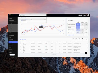 Ads Dashboard admin analitycs charts dashboard minimal table ui ux webdesign